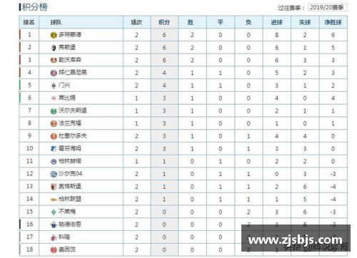 沙尔克04主场大胜霍芬海姆，强势豪取三分稳定积分榜排名 - 副本