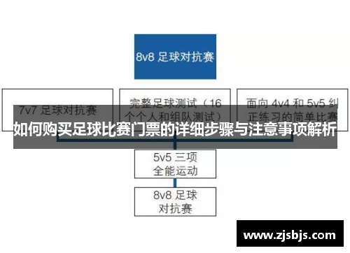 如何购买足球比赛门票的详细步骤与注意事项解析