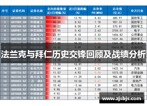 法兰克与拜仁历史交锋回顾及战绩分析