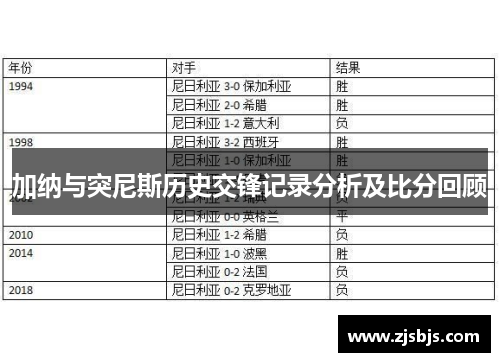 加纳与突尼斯历史交锋记录分析及比分回顾